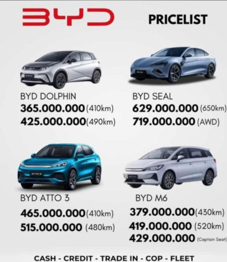 Pricelist BYD Bintaro - Promo BYD Bintaro
