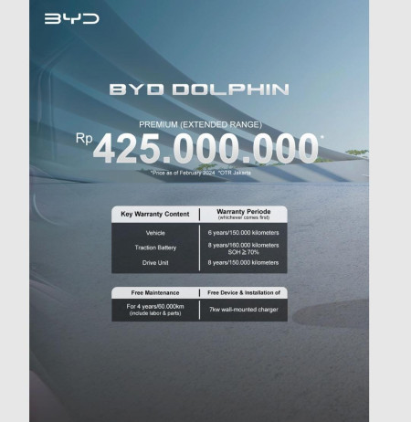 Pricelist Harga BYD Dolpin - Promo BYD Bintaro